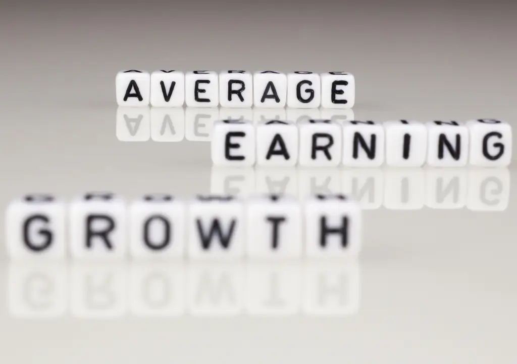 The Average Earnings for 1K Views in India